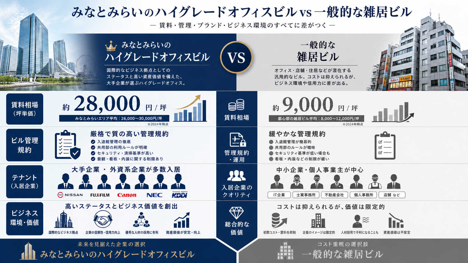 みなとみらいエリアの内装工事が他エリアと異なる理由
