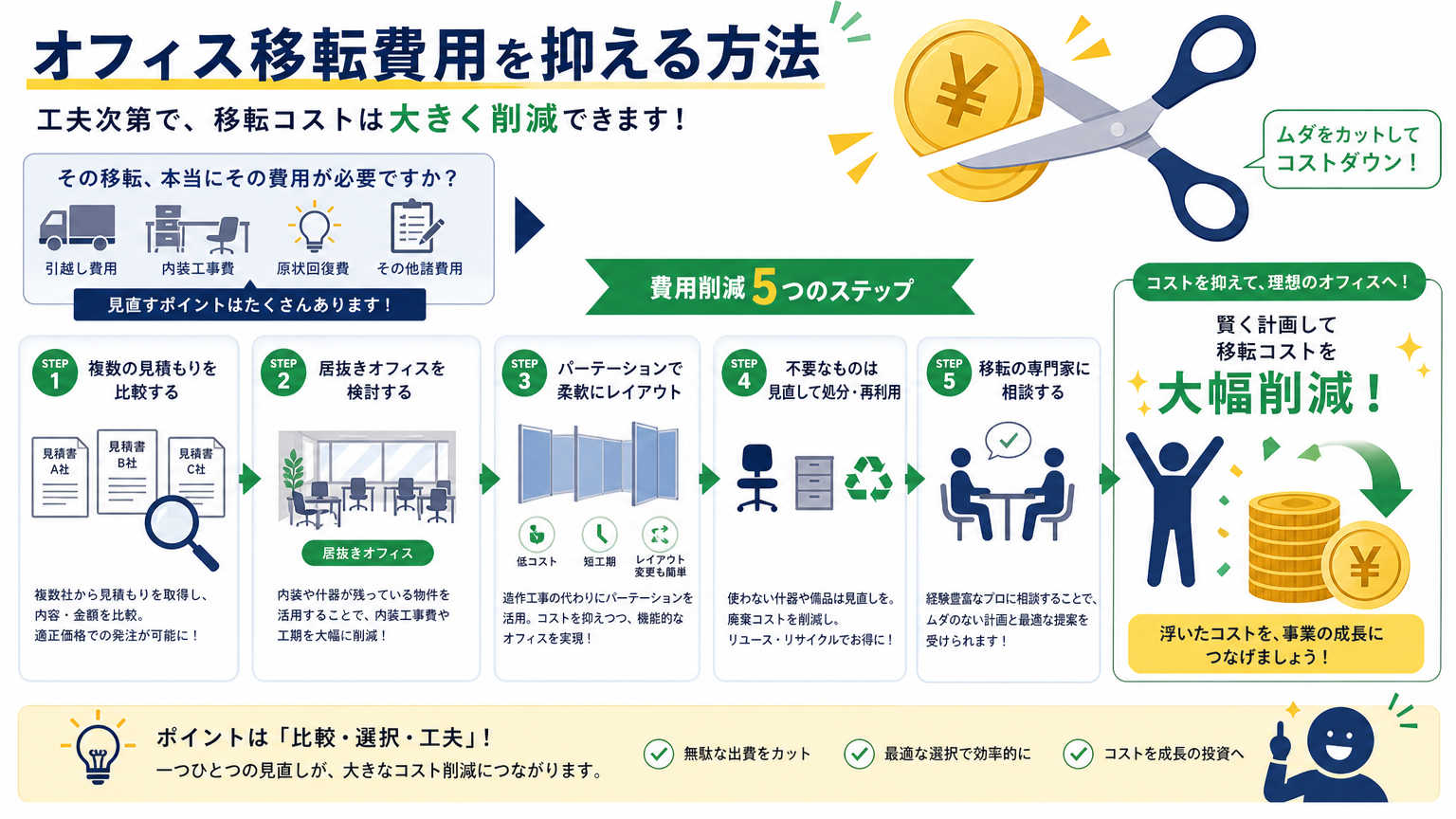 川崎のオフィス移転費用を抑える具体的な方法