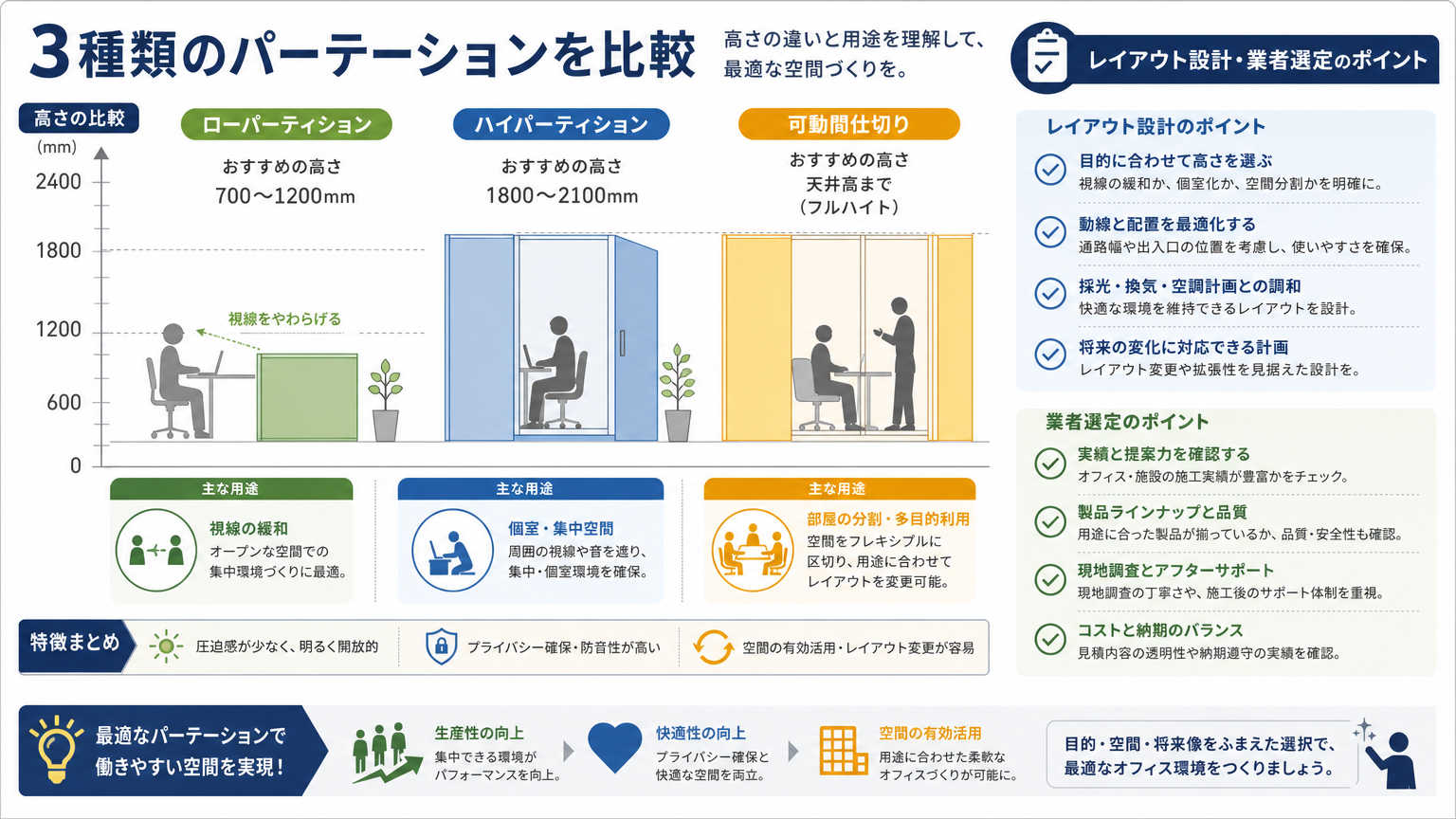 湘南エリアで働き方を見直す際のオフィスづくりのポイント