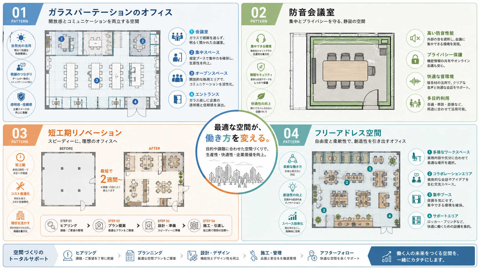 みなとみらいの内装工事・パーテーション施工の具体例