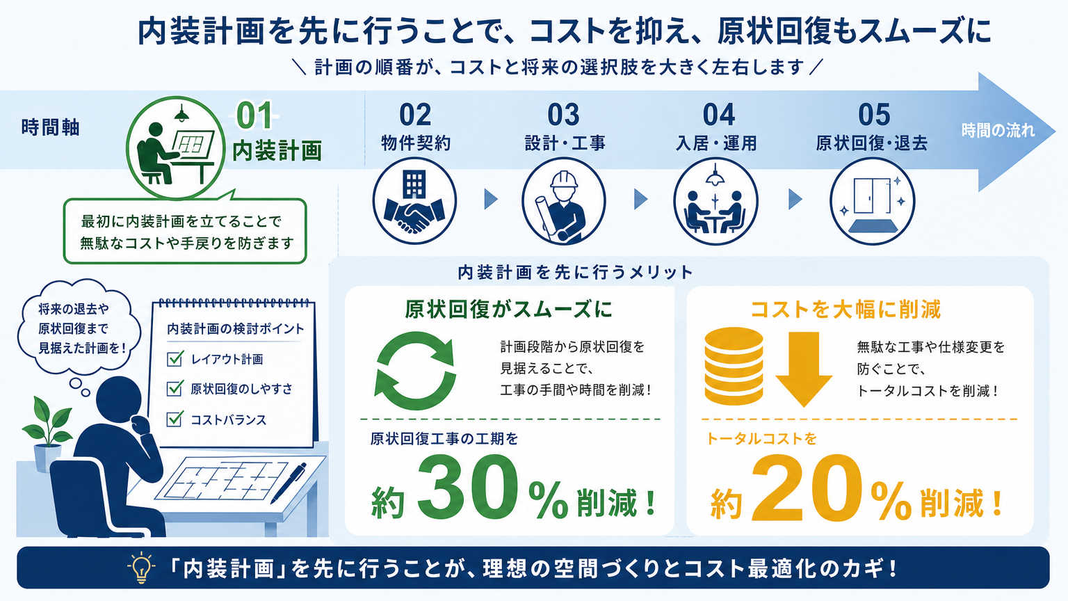 神奈川の物件選びで内装計画を先に検討すべき理由