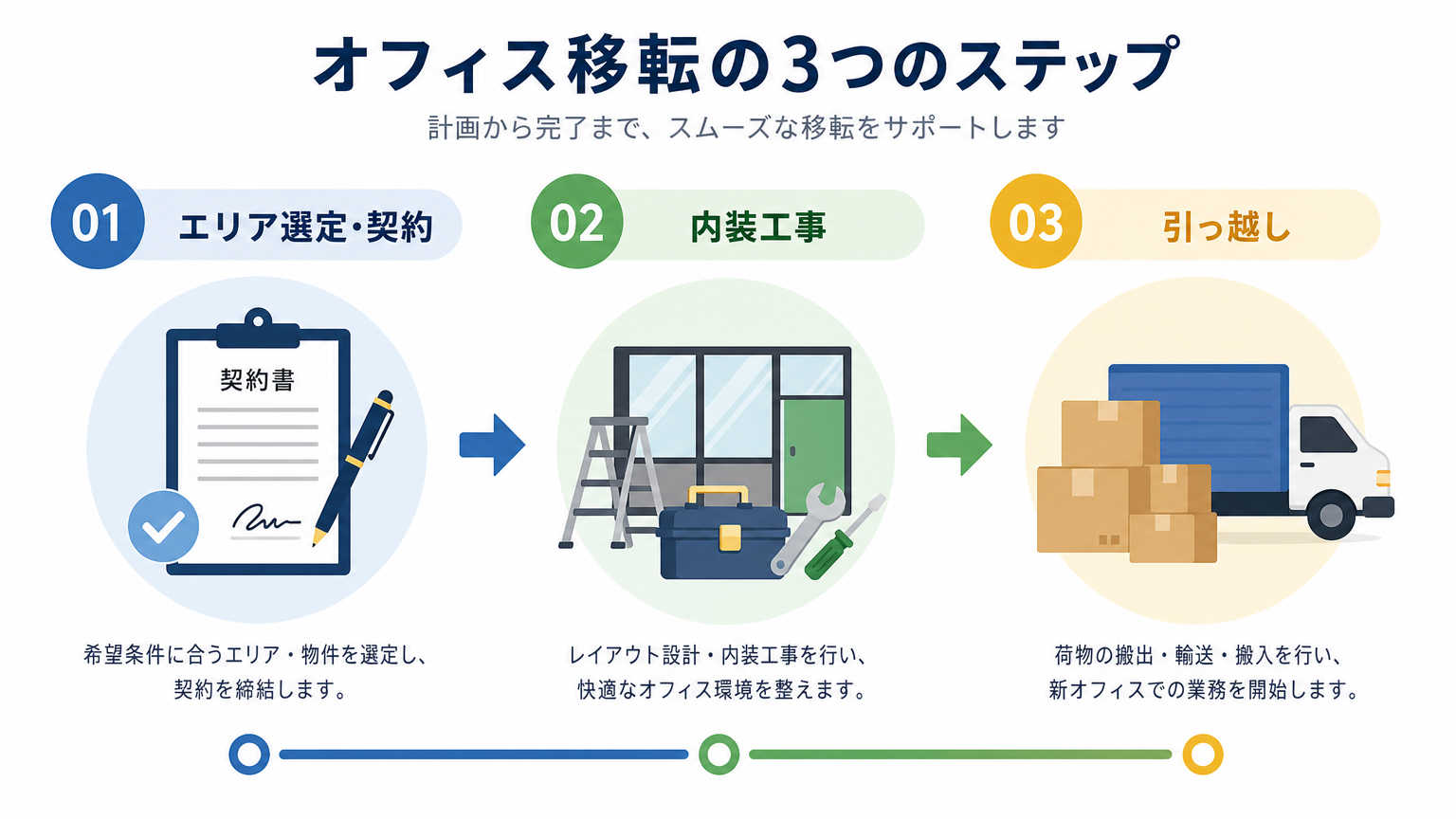 横浜でオフィス移転・開設を検討する際の流れ