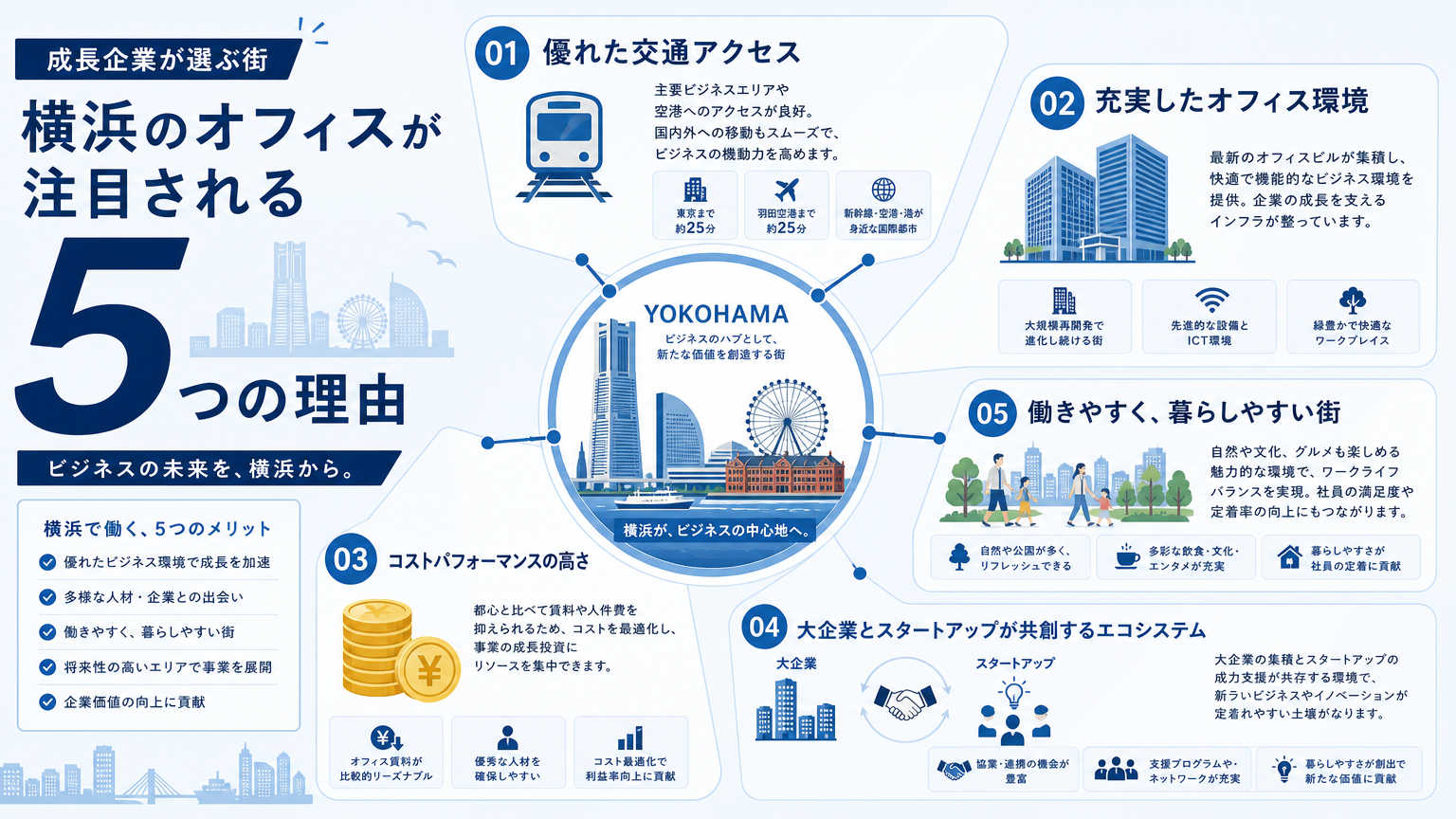横浜のオフィス事情が注目される理由