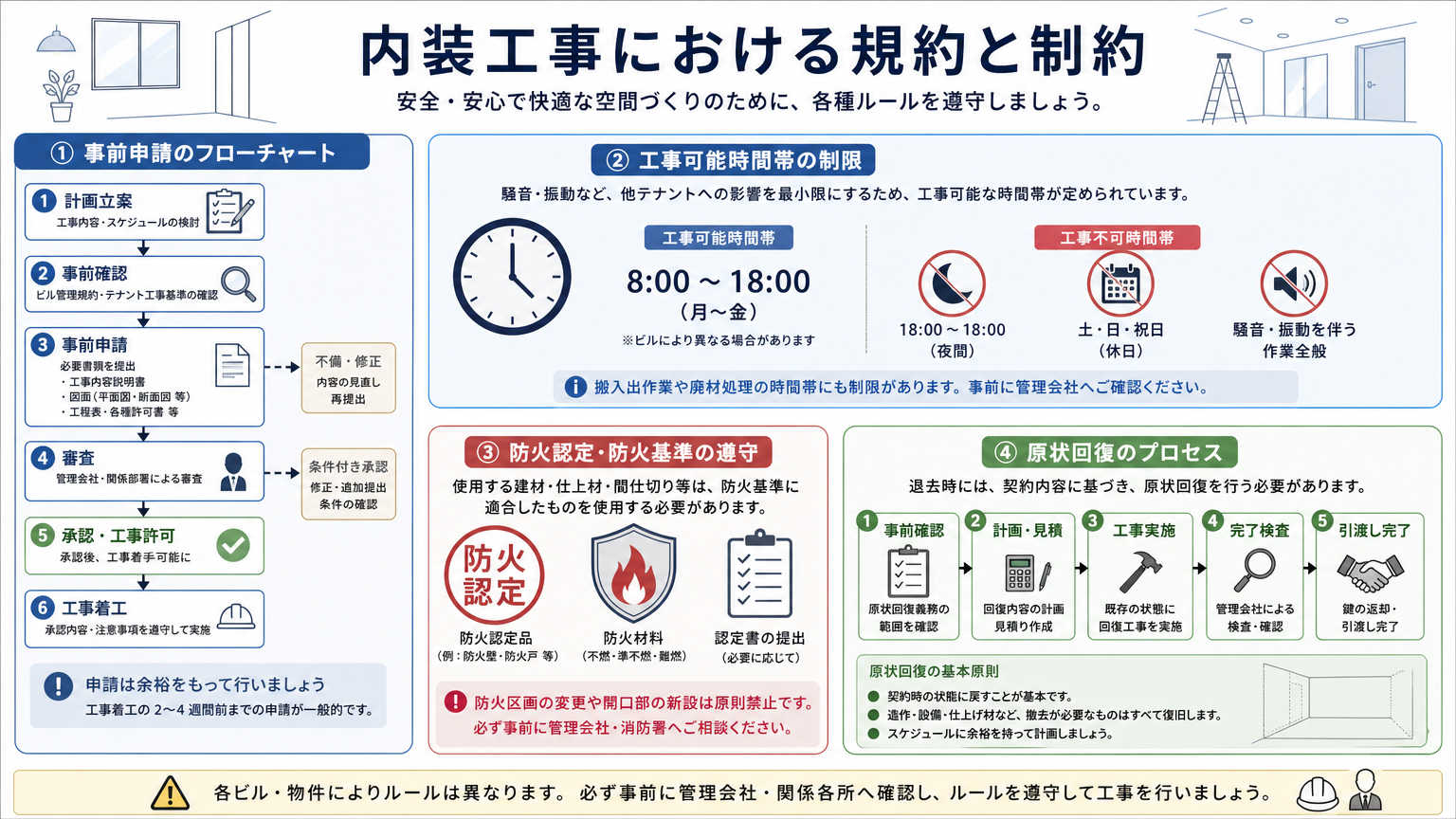みなとみらいの内装工事で押さえるべき規約・制約