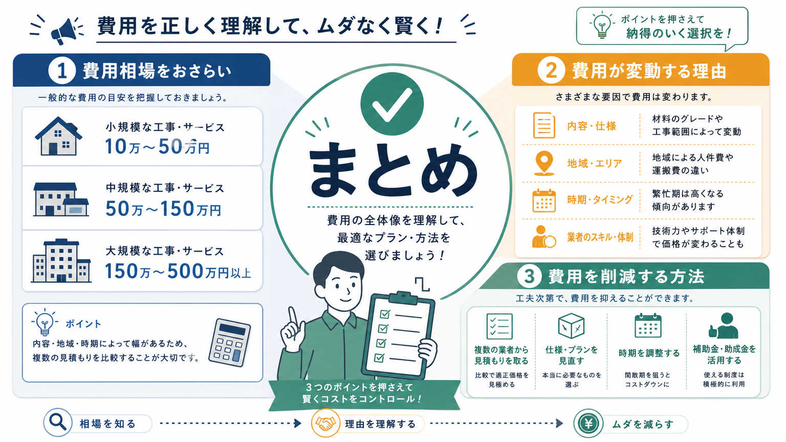 まとめ