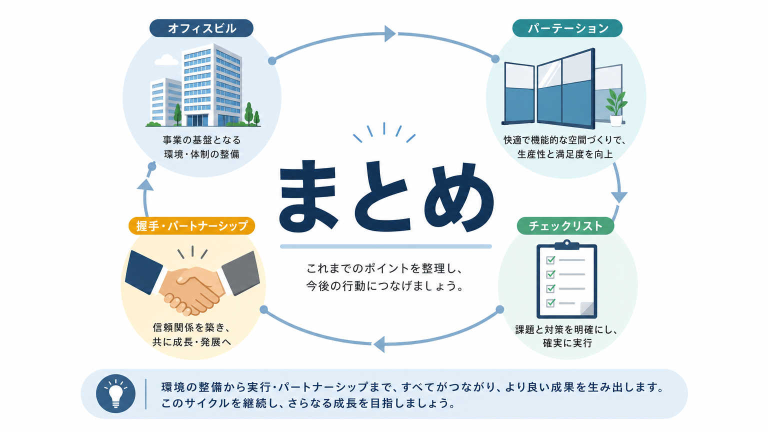まとめ