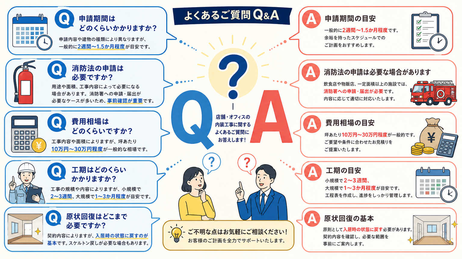 みなとみらいの内装についてよくある質問