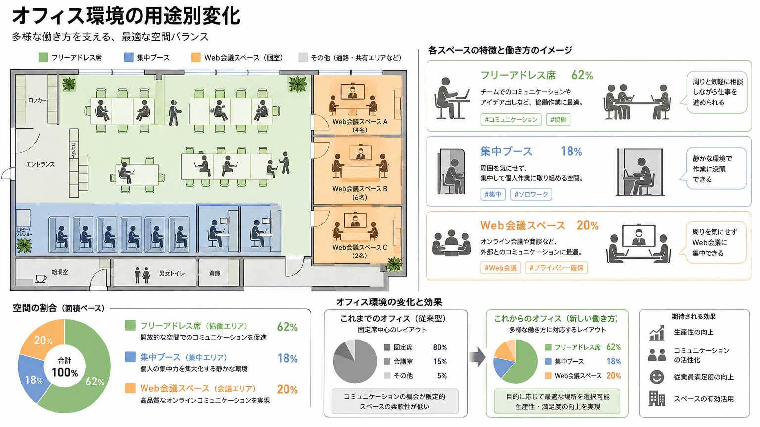 湘南エリアの働き方を支えるオフィス環境の変化